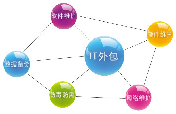 長沙雨花區(qū)某某裝修公司《電腦包年維修服務(wù)》