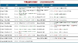 長(zhǎng)沙蘋(píng)果手機(jī)批發(fā)價(jià)